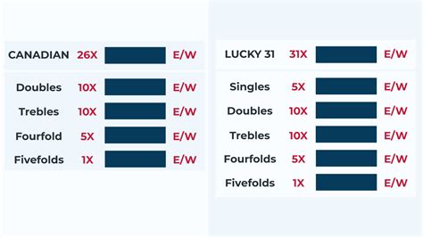 canadian bets.